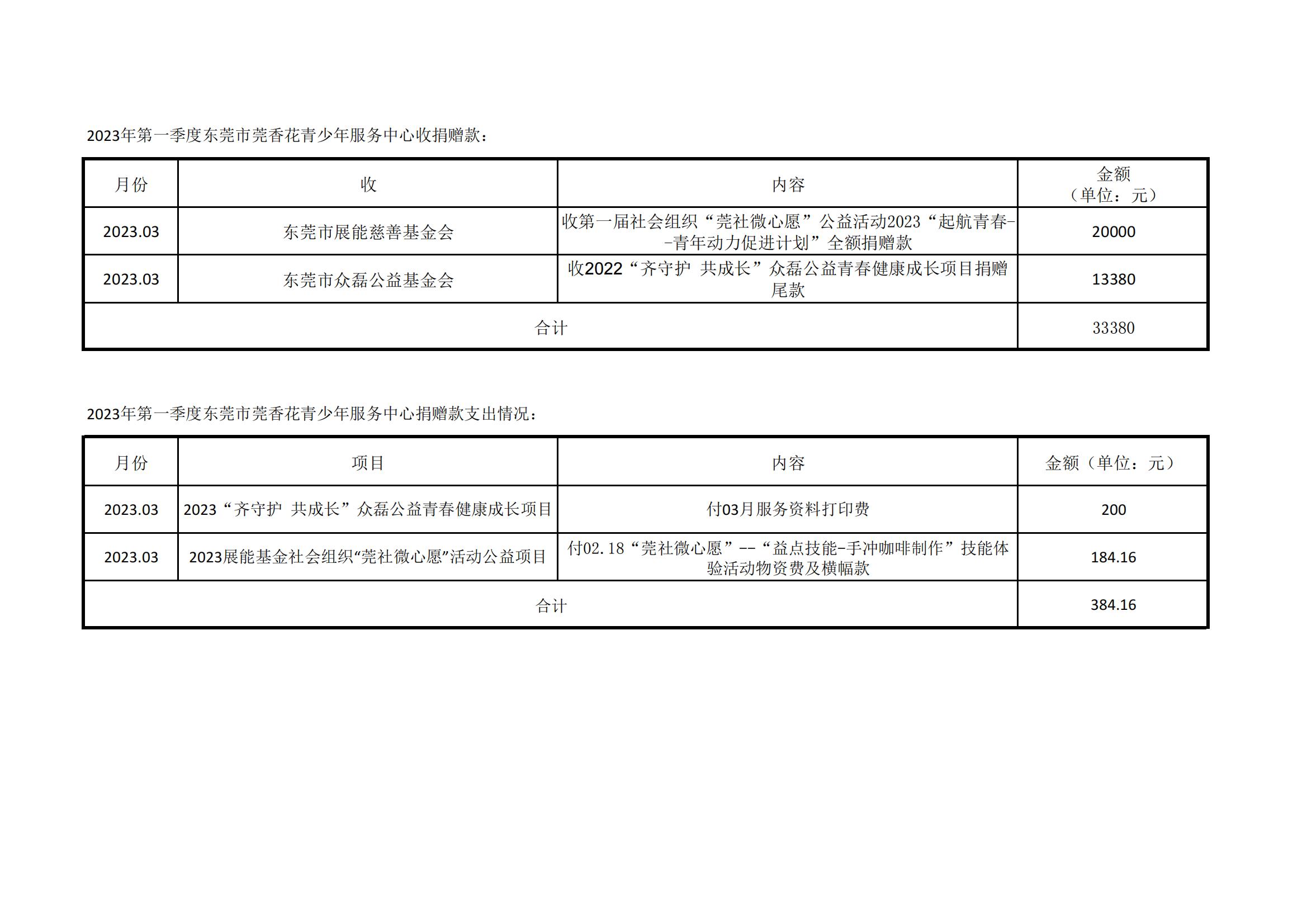 捐赠收支待放网站，然后点赞网站截图(1)_00.jpg