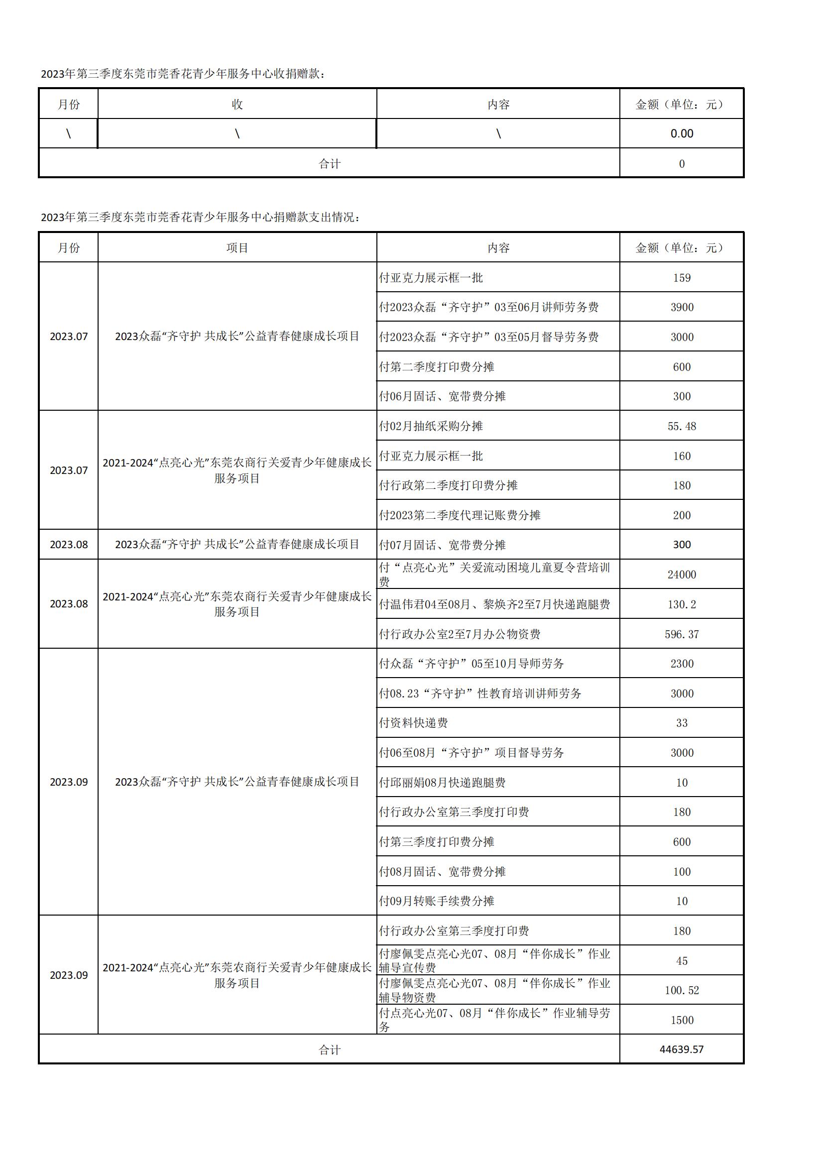 捐赠收支待放网站，然后点赞网站截图(1)_02.jpg