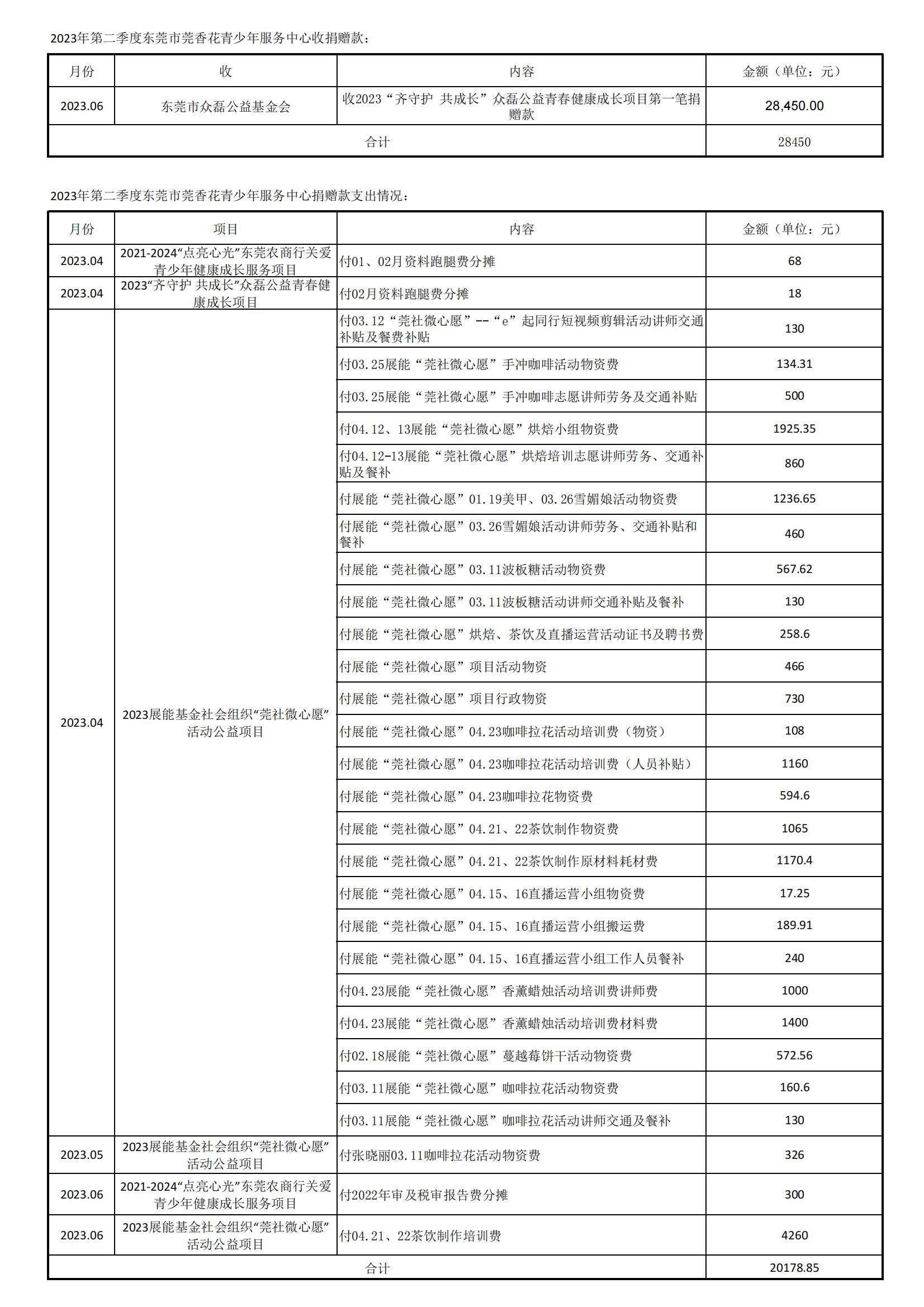 捐赠收支待放网站，然后点赞网站截图(1)_01.jpg