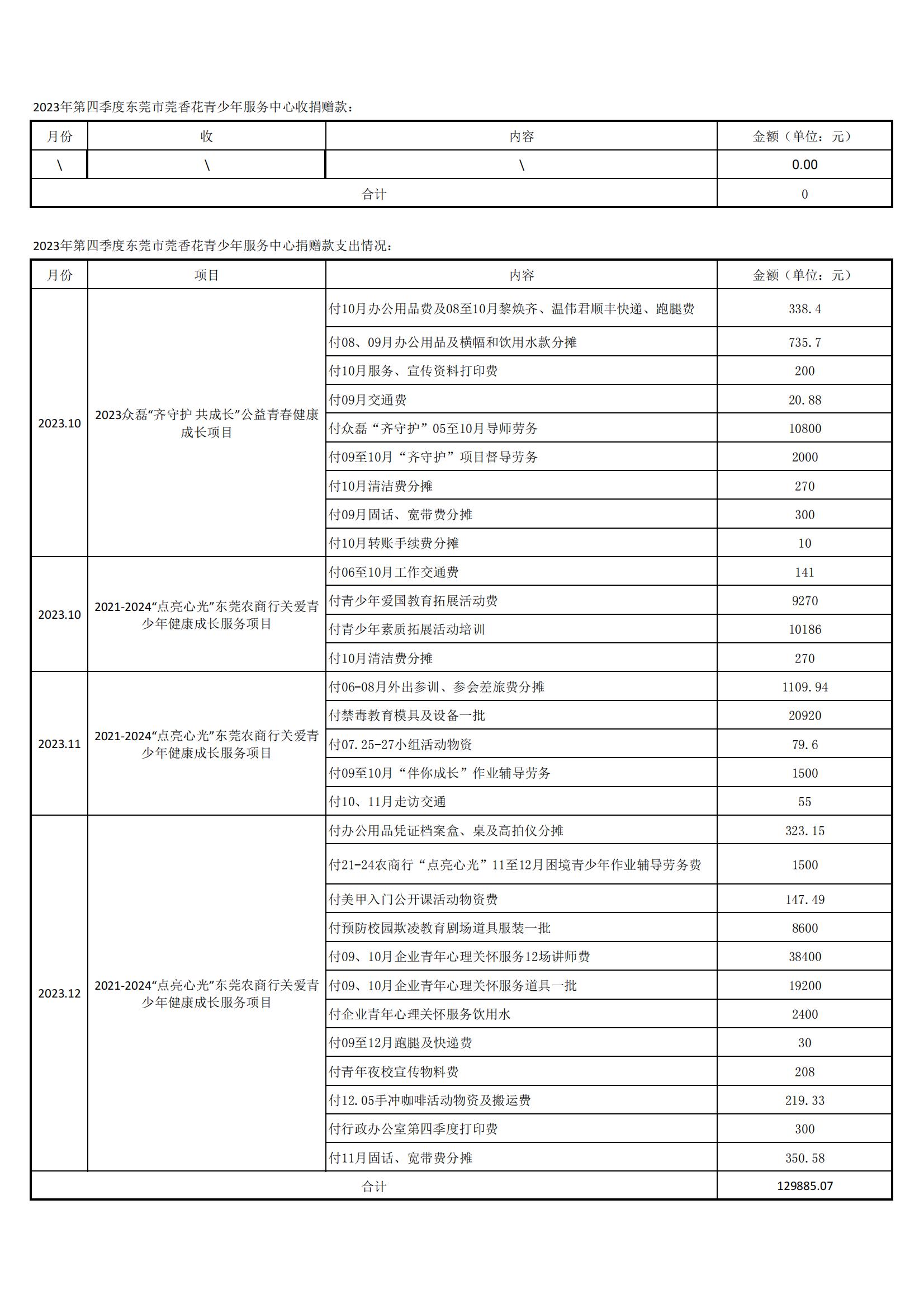 捐赠收支待放网站，然后点赞网站截图(1)_03.jpg