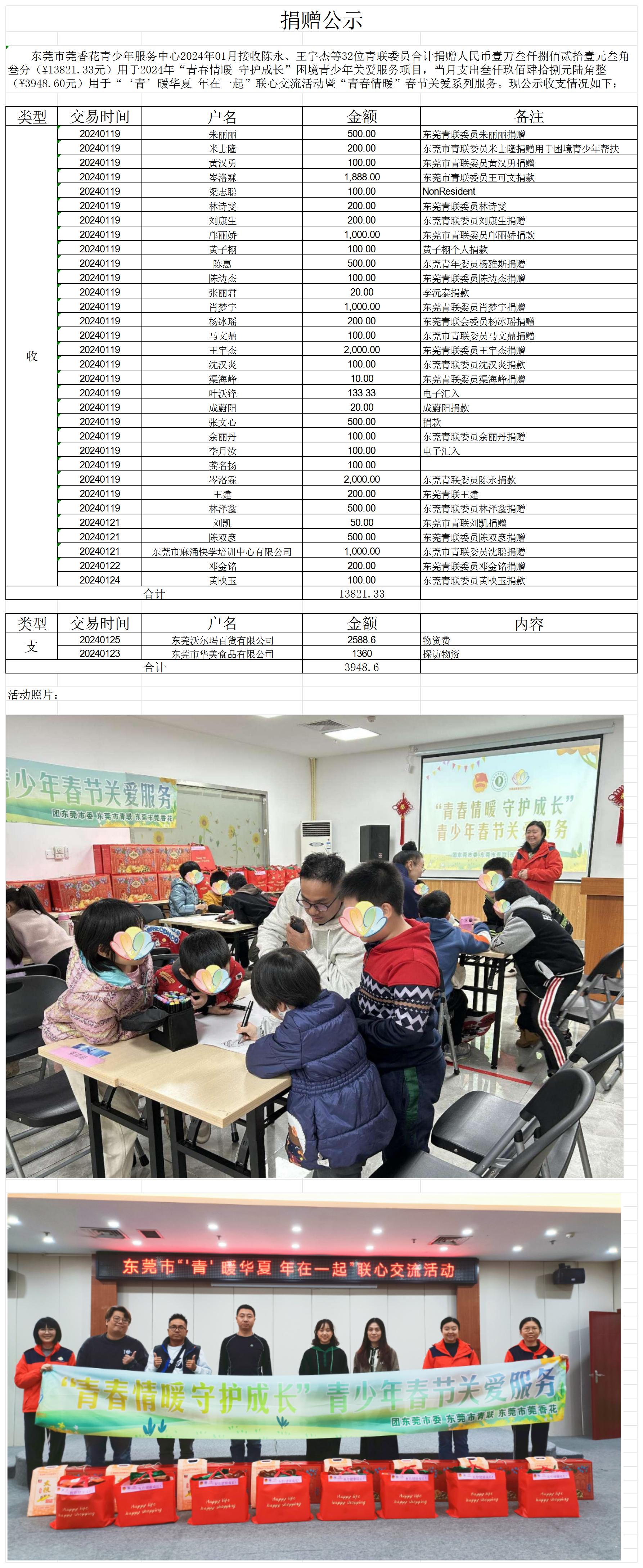 2024青年委员捐赠及使用2024年一月网站上传资料【2024年1月底公示】.jpg